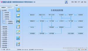 模具管理軟件系統微締模具制造MES-M3集成版