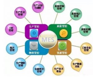 微締離散制造業MES應用的解決之道