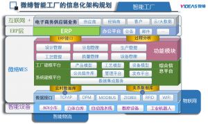 MES系統真正的含義及作用