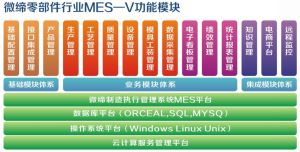 零部件MES系統客戶案例