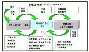 零部件行業注塑MES系統MES-V