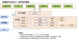 模具管理軟件五金MES系統解決方案