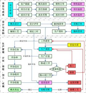 微締模具制造執行管理系統MES-M標準版產品及解決方案