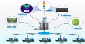 微締注塑行業MES系統解決方案