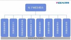 通訊電子行業MES系統解決方案MES-E