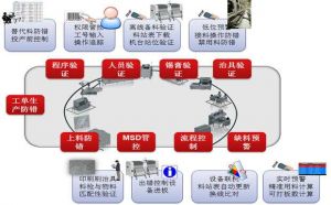 電子SMT行業MES系統解決方案MES-E